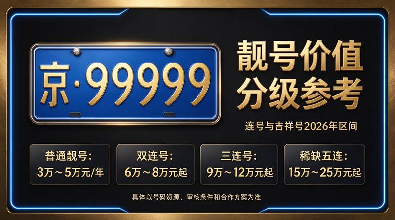 2026年京牌政策趋势图